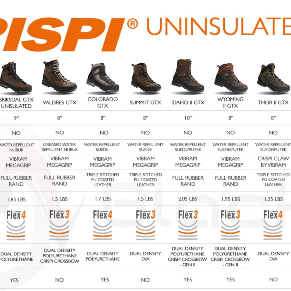 Crispi Summit GTX hunting boots - Picture 5 of 5
